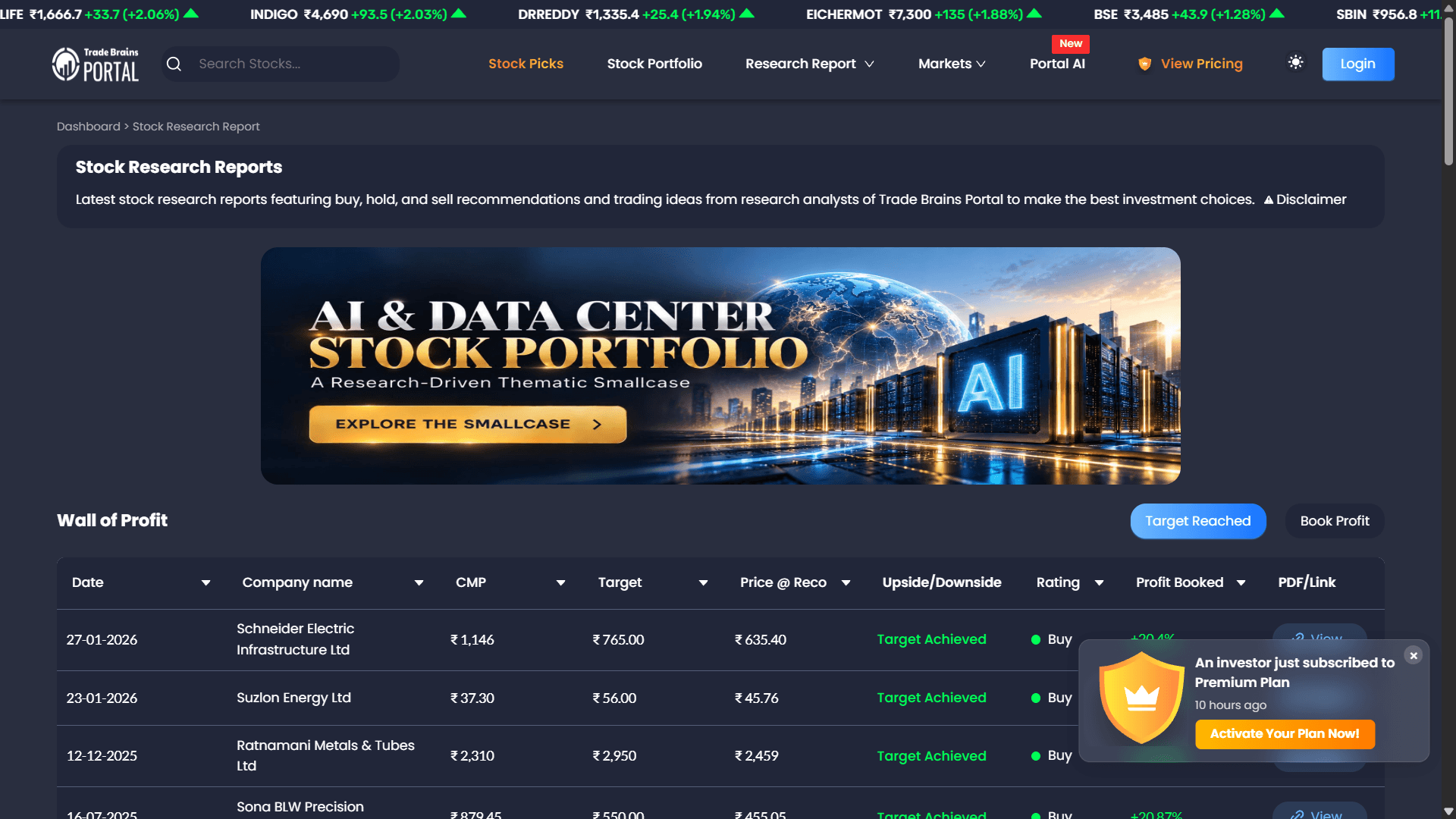 Trade Brains Portal stock research reports page with a Wall of Profit table